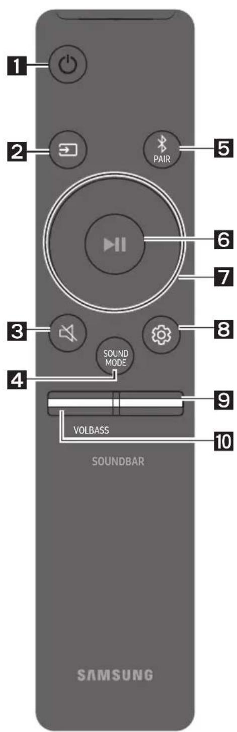 SAMSUNG HWN410 - KORISÇENJE DALJINSKOG UPRAVLJAÇA - 1