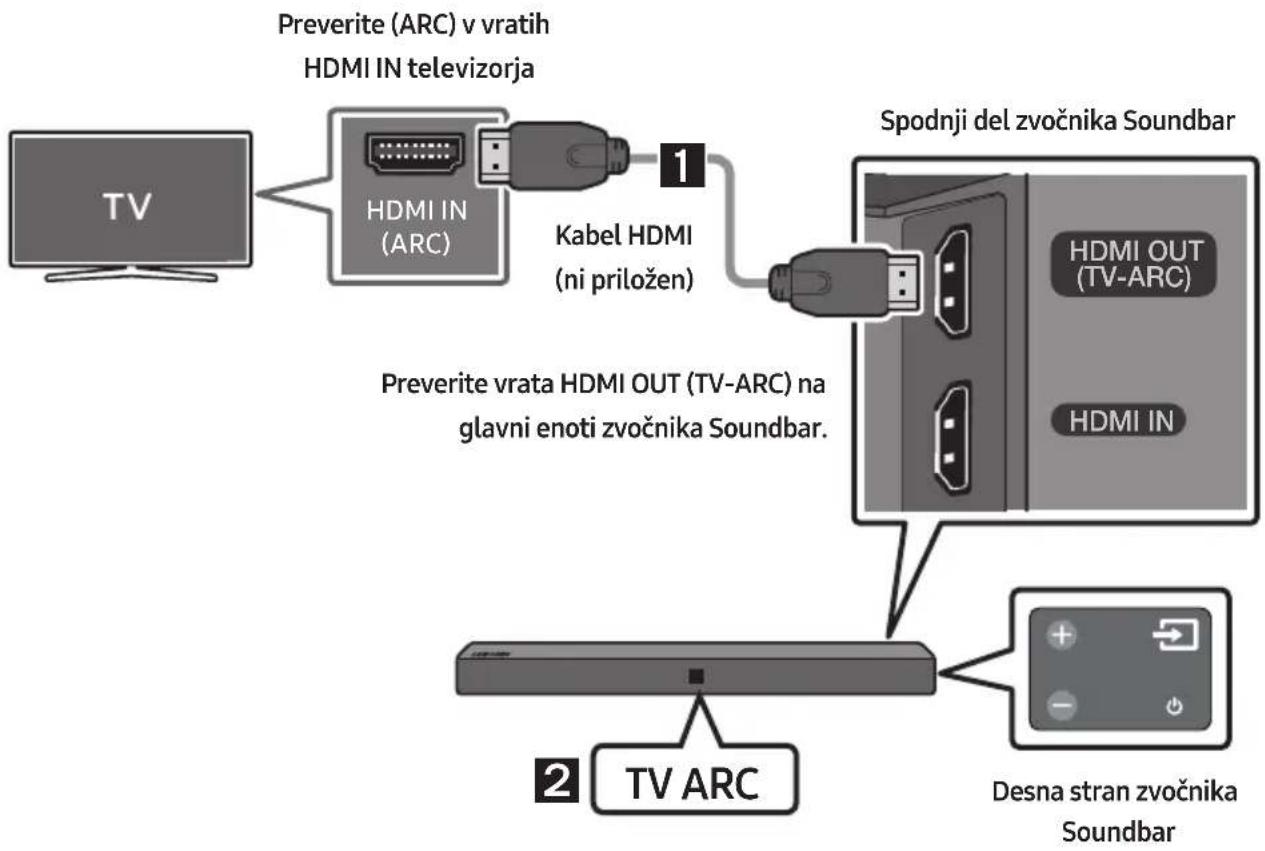 SAMSUNG HWN410 - Povezovanje televizorja s kablom HDMI - 1