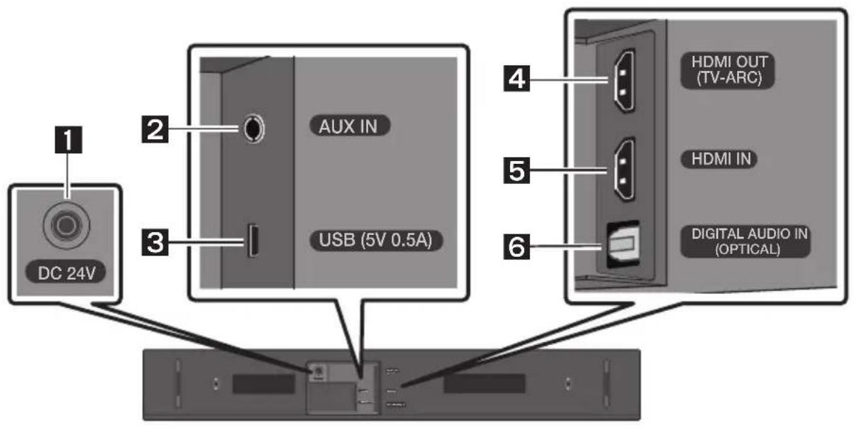 SAMSUNG HWN410 - Unterseite der Soundbar - 1