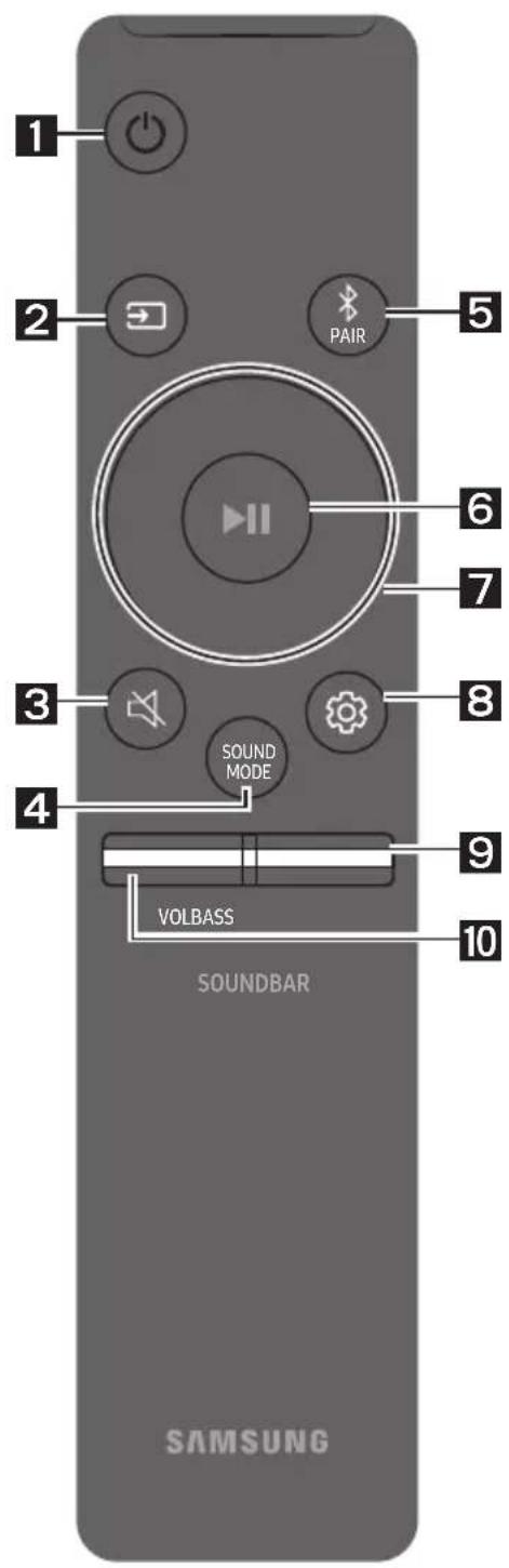 SAMSUNG HWN410 - VERWENDEN DER FERNBEDIENUNG - 1