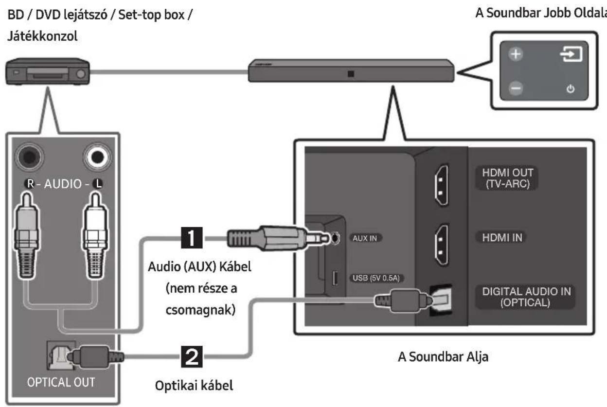 SAMSUNG HWN410 - Csatlakoztatás Optikai vagy Analog Audio (AUX) Kábelle - 1