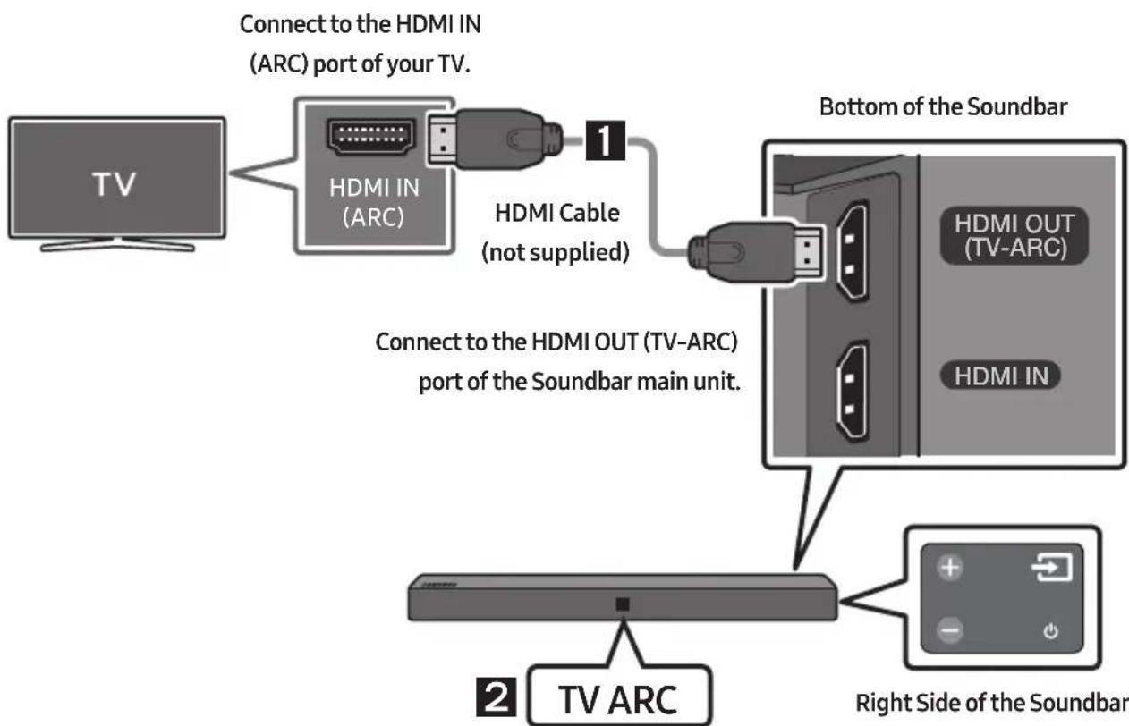 SAMSUNG HWN410 - Connecting a TV using an HDMI Cable - 1