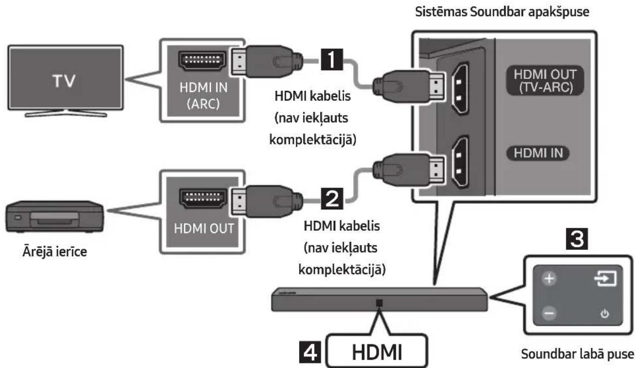 SAMSUNG HWN410 - Savienojuma izveide, izmantojot HDMI kabeli - 1