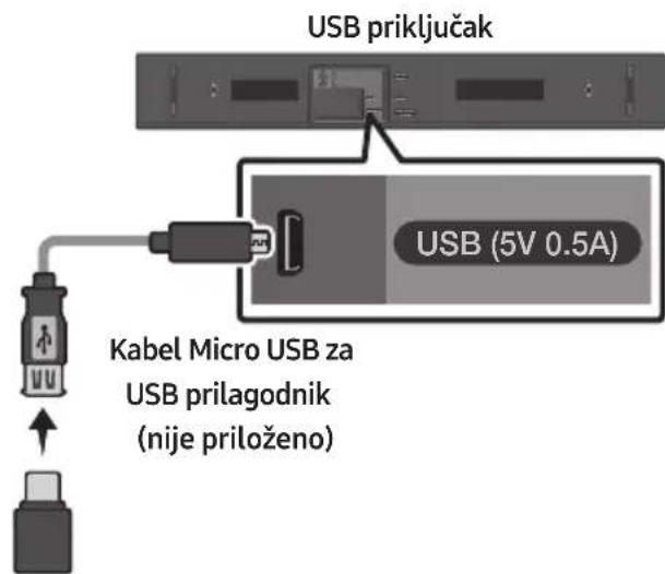 SAMSUNG HWN410 - MJERE OPREZA - 1