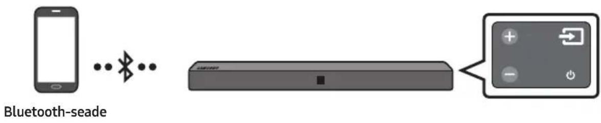 SAMSUNG HWN410 - Uhendamine Bluetooth kaudu - 1