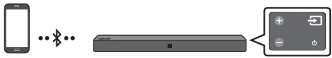 SAMSUNG HWN410 - Pripojenie pomocou Rozhrania Bluetooth - 1