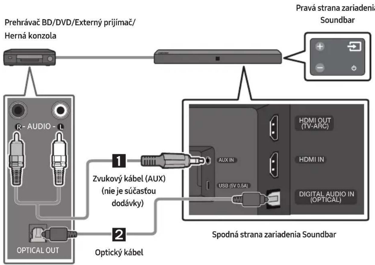 SAMSUNG HWN410 - Pripojenie pomocou optického alebo analógového zvukového kábla (AUX) - 1