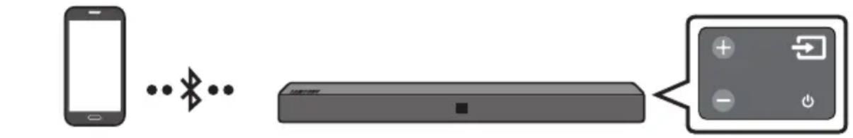 SAMSUNG HWN410 - Połaczenia przy bez Bluetooth - 1