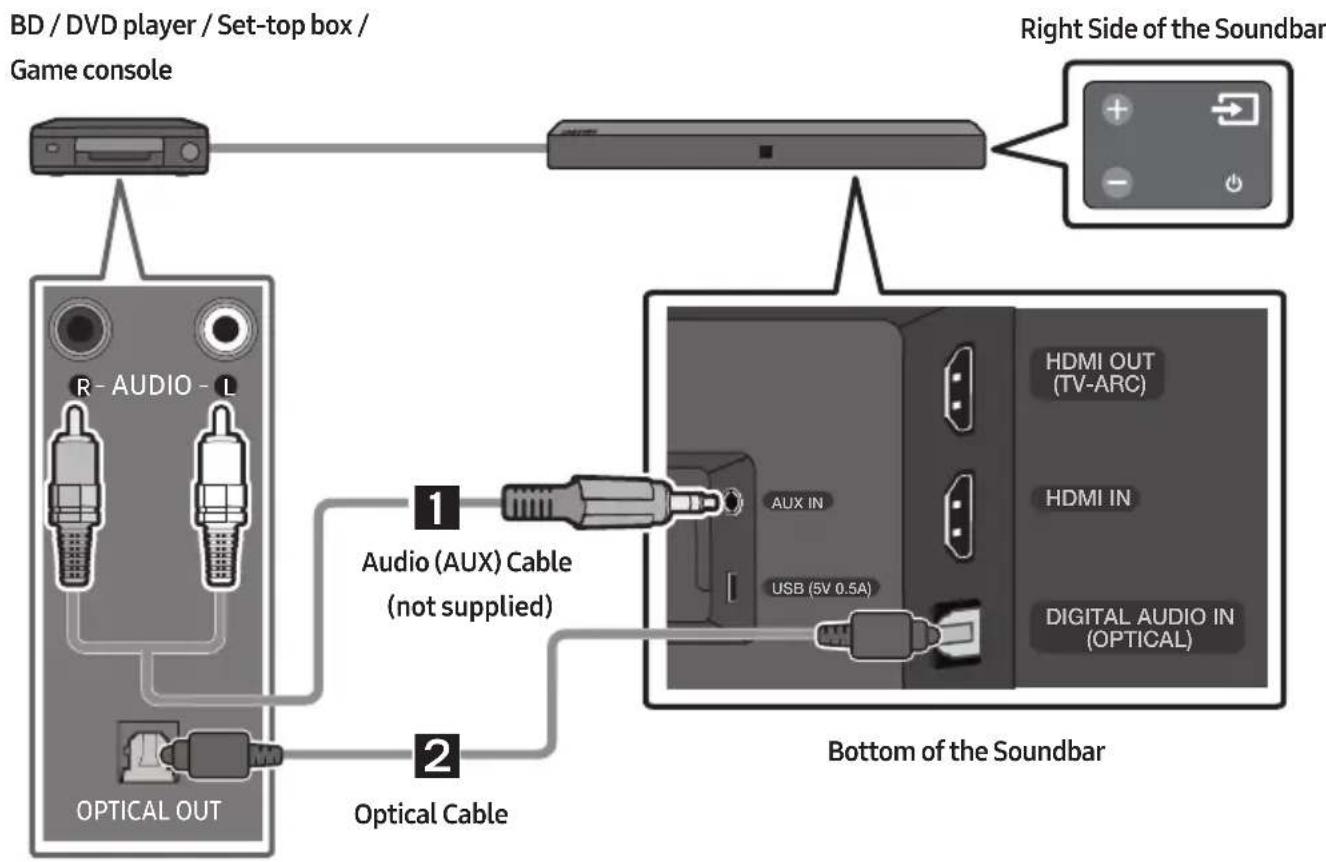 SAMSUNG HWN410 - Connecting using an Optical or Analogue Audio (AUX) Cable - 1