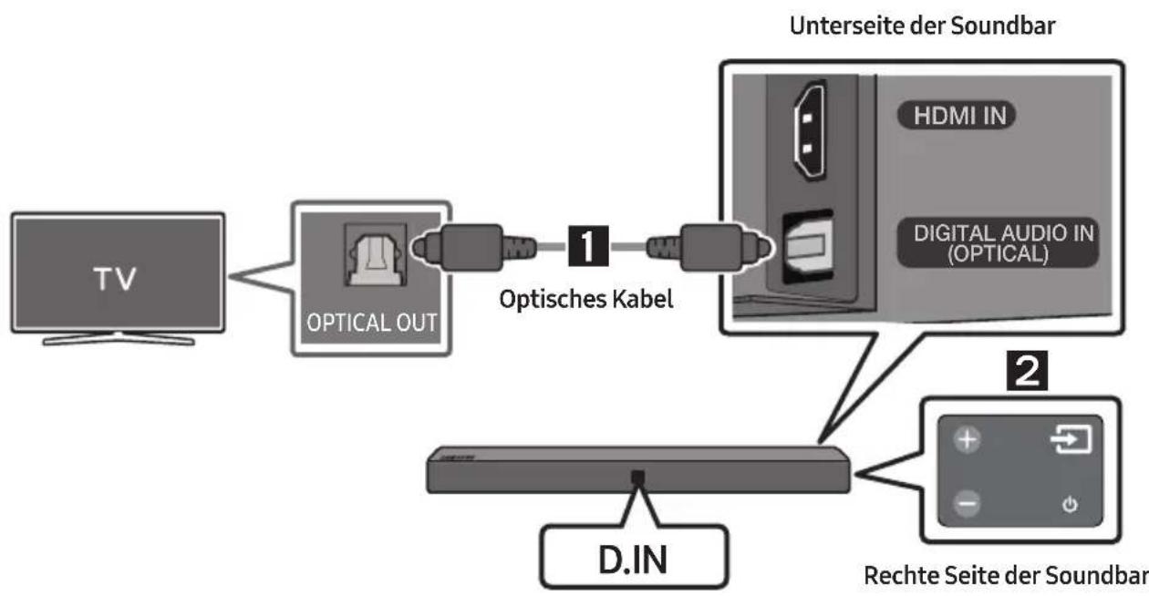 SAMSUNG HWN410 - Verbindung mit einem optischen Kabel - 1
