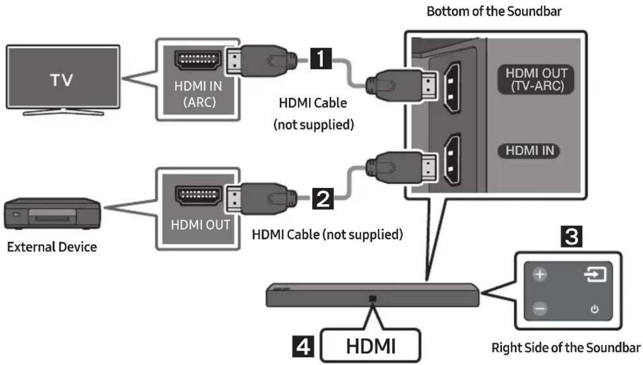 SAMSUNG HWN410 - Connecting using an HDMI Cable - 1