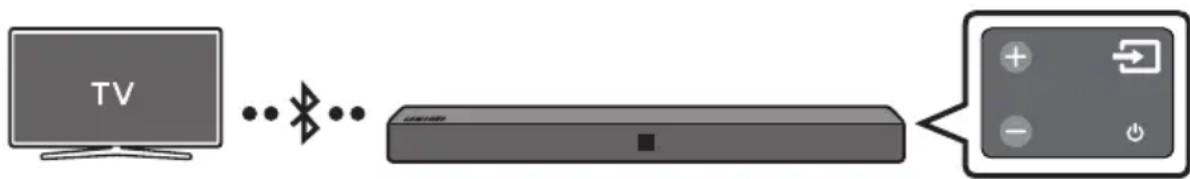 SAMSUNG HWN410 - Verbindung eines Fernsehers per Bluetooth - 1