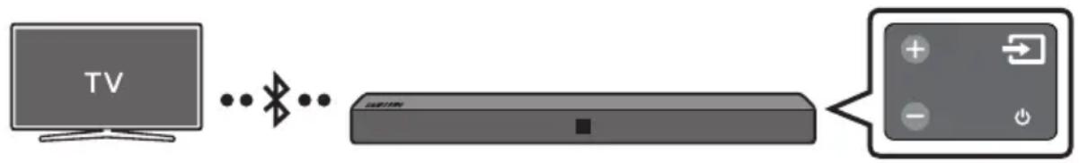 SAMSUNG HWN410 - Televizoriaus prijungimas per „Bluetooth“ - 1