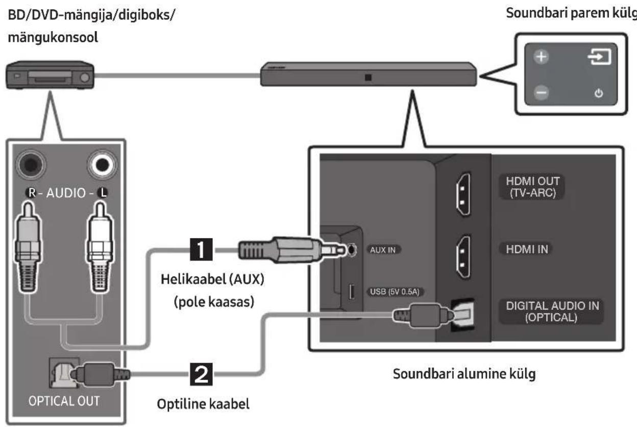 SAMSUNG HWN410 - Uhendamine optimise või analoog-helikaabli (AUX) kaudu - 1