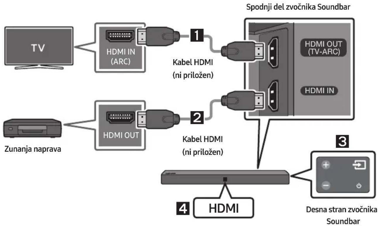 SAMSUNG HWN410 - Povezovanje's kablom HDMI - 1