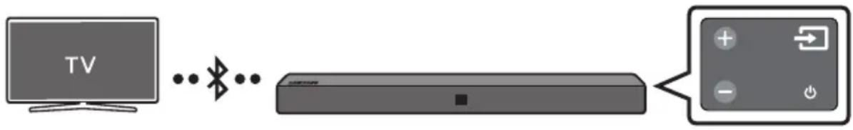 SAMSUNG HWN410 - 1
