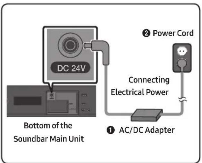 SAMSUNG HWN410 - Connecting Electrical Power - 1