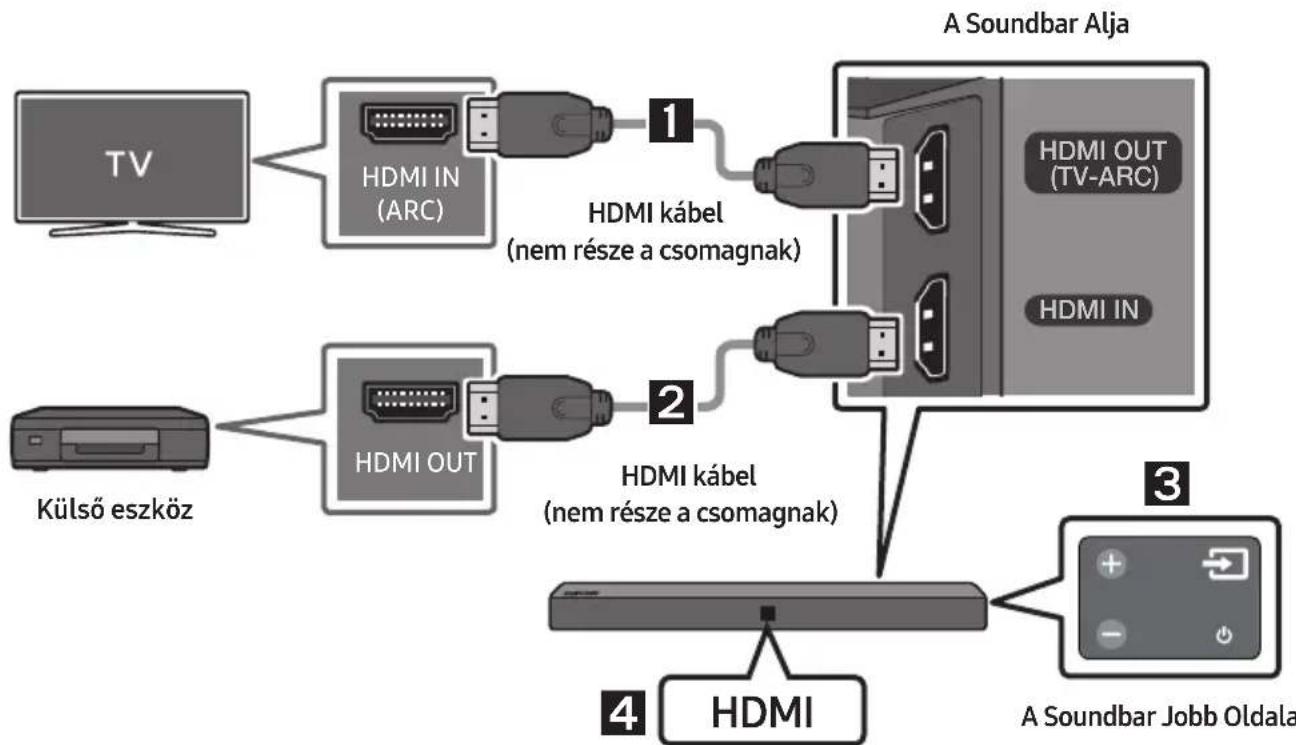 SAMSUNG HWN410 - Csatlakoztatás HDMI-kabelle - 1