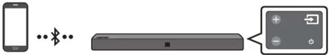 SAMSUNG HWN410 - Connessione tramite Bluetooth - 1