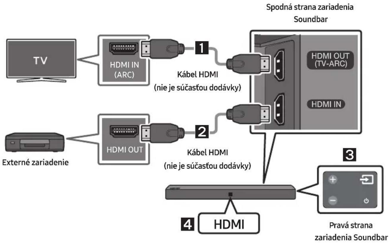 SAMSUNG HWN410 - Pripojenie pomocou kábla HDMI - 1