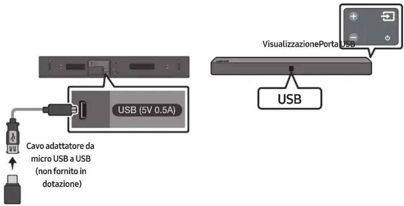 SAMSUNG HWN410 - COLLEGAMENTO DI UN DISPOSITIVO USB - 1