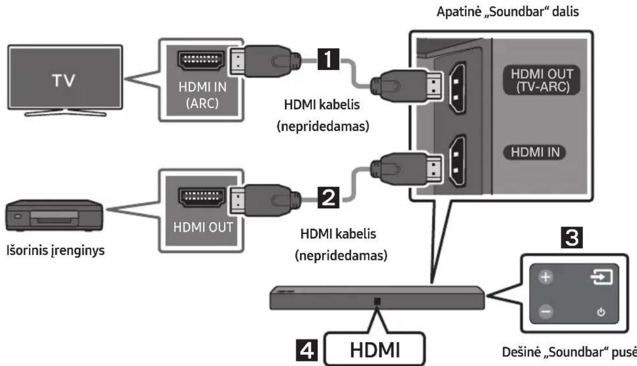 SAMSUNG HWN410 - Prijungimas naudojant HDMI kabelj - 1