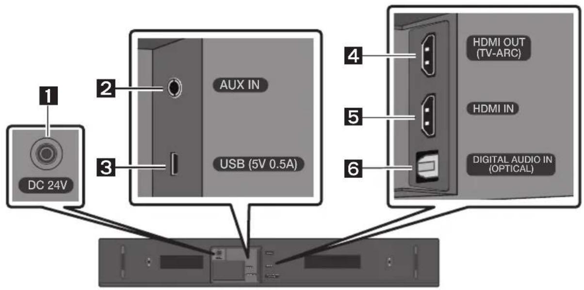 SAMSUNG HWN410 - Panneau inférieur de la Soundbar - 1
