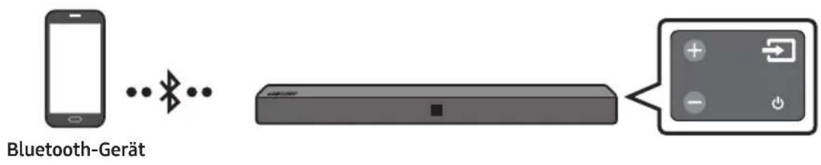 SAMSUNG HWN410 - Anschlieben per Bluetooth - 1