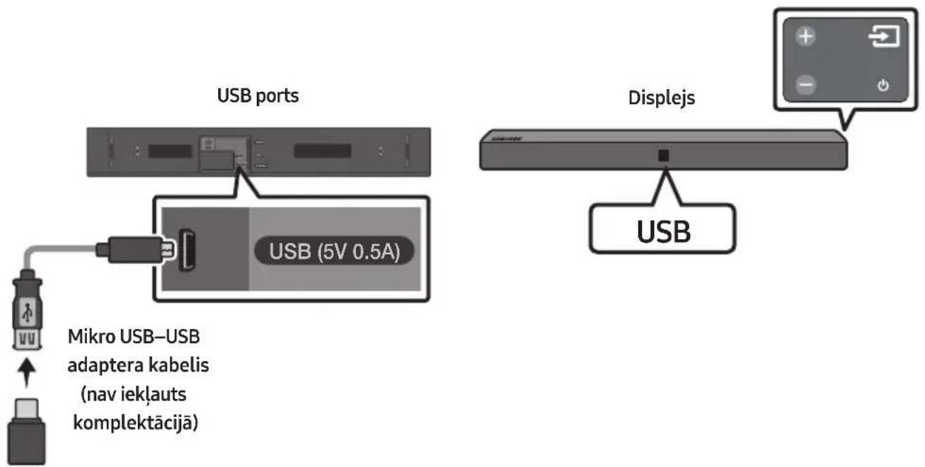 SAMSUNG HWN410 - USB SAVIENOJUMA IZVEIDE - 1