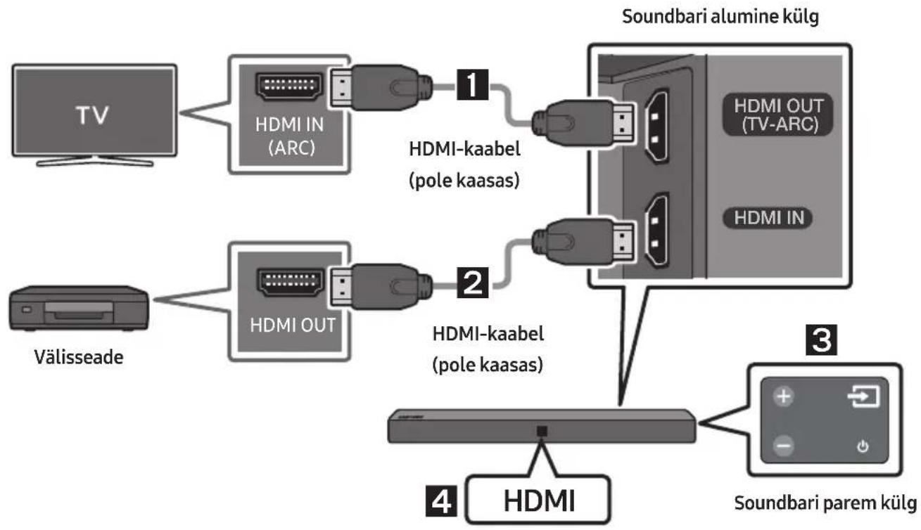 SAMSUNG HWN410 - Uhendamine HDMI-kaabli kaudu - 1
