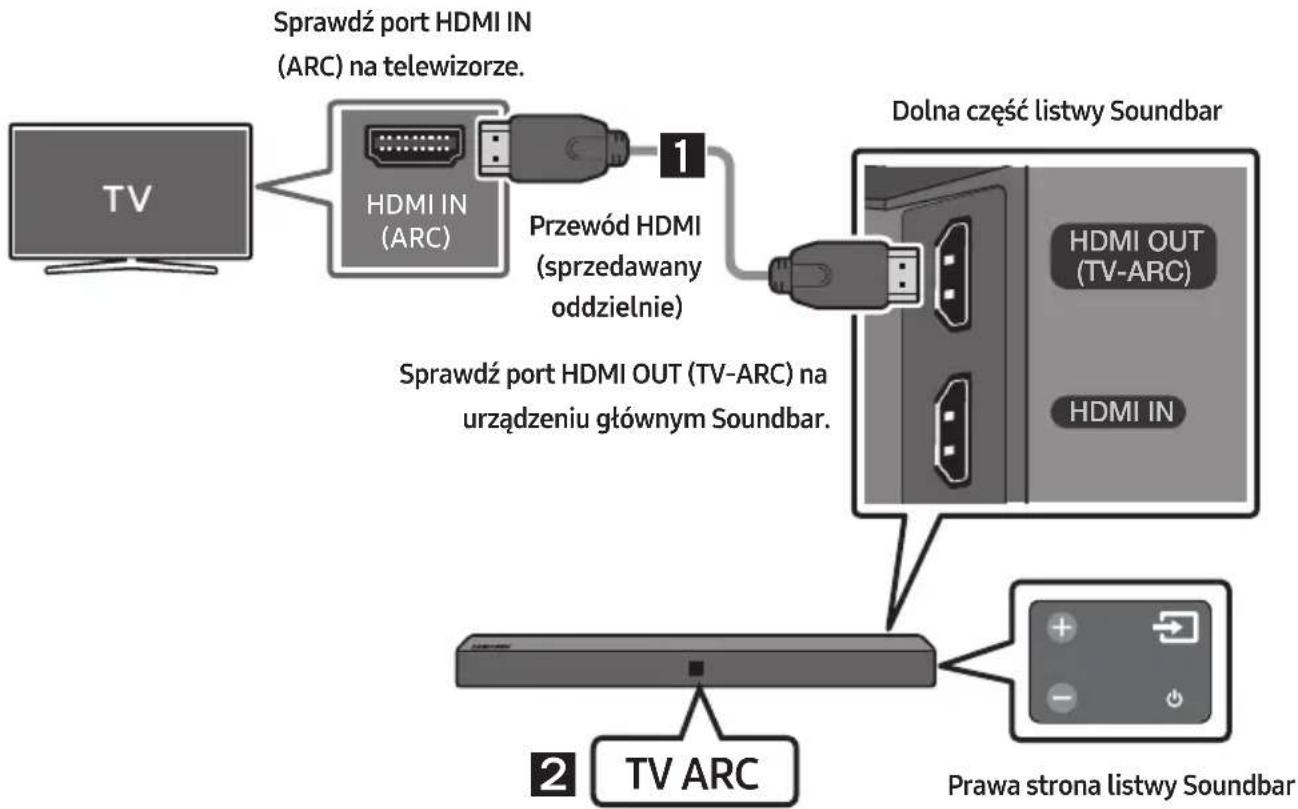 SAMSUNG HWN410 - Podłuczanie do televizora za pomocamyfrowego przyzewodu HDMI - 1