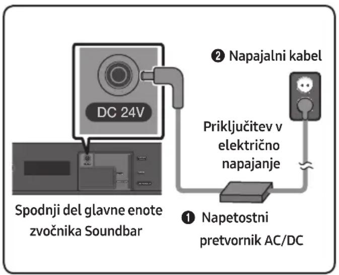 SAMSUNG HWN410 - Priključitev v elektricno napajanje - 1