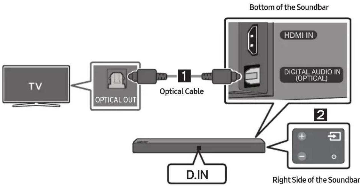 SAMSUNG HWN410 - Connecting using an Optical Cable - 1