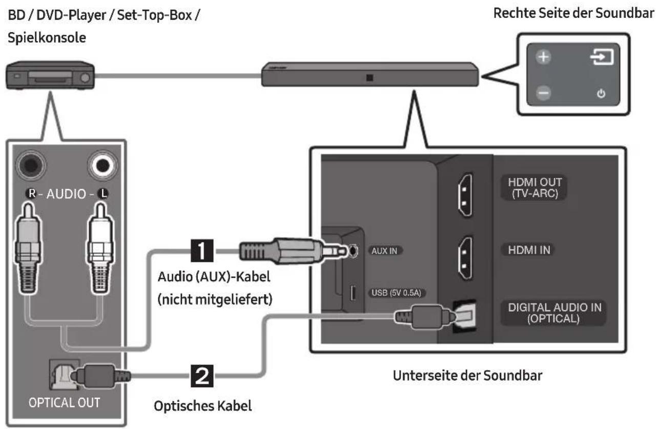 SAMSUNG HWN410 - Verbindung mit einem optischen oder analogen Audio (AUX)-Kabel - 1