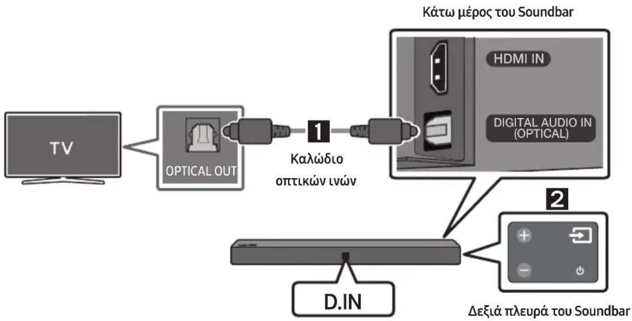 SAMSUNG HWN410 - Σuδεση με καλωδιο πτικών ονών - 1