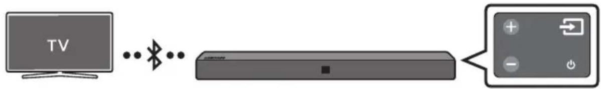SAMSUNG HWN410 - Pripojenie TV pomocou Rozhrania Bluetooth - 1