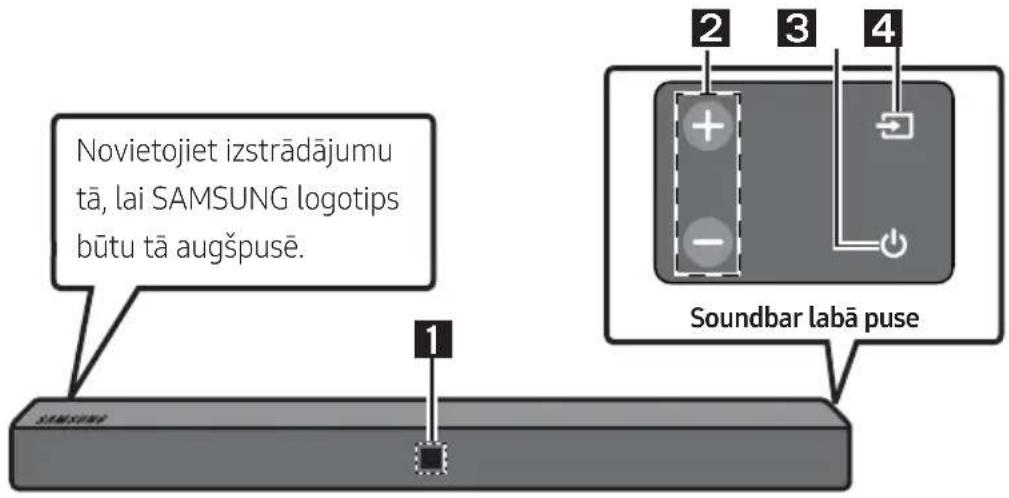 SAMSUNG HWN410 - IZSTRÄDÄJUMA PÄRSKATS - 1