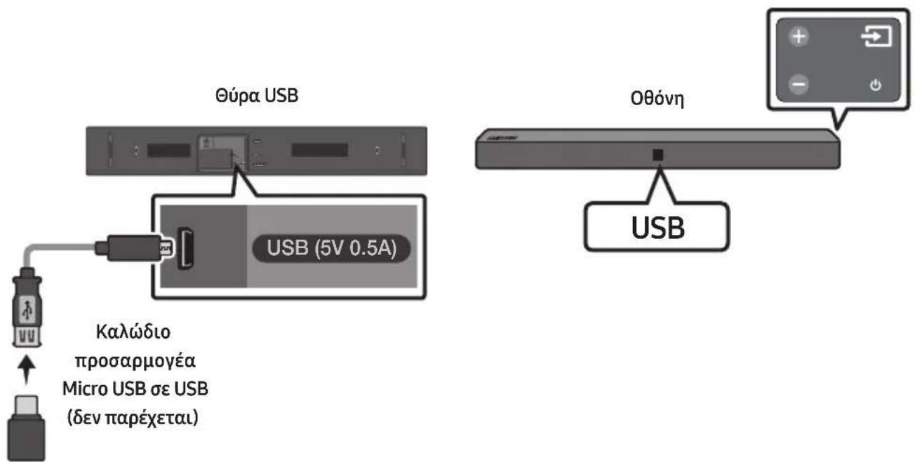 SAMSUNG HWN410 - SYN△EESH YSEKEYH USB - 1