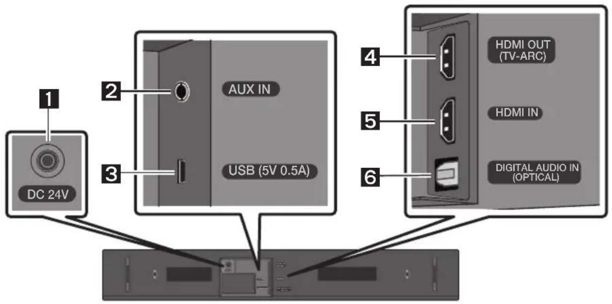 SAMSUNG HWN410 - Bottom Panel of the Soundbar - 1