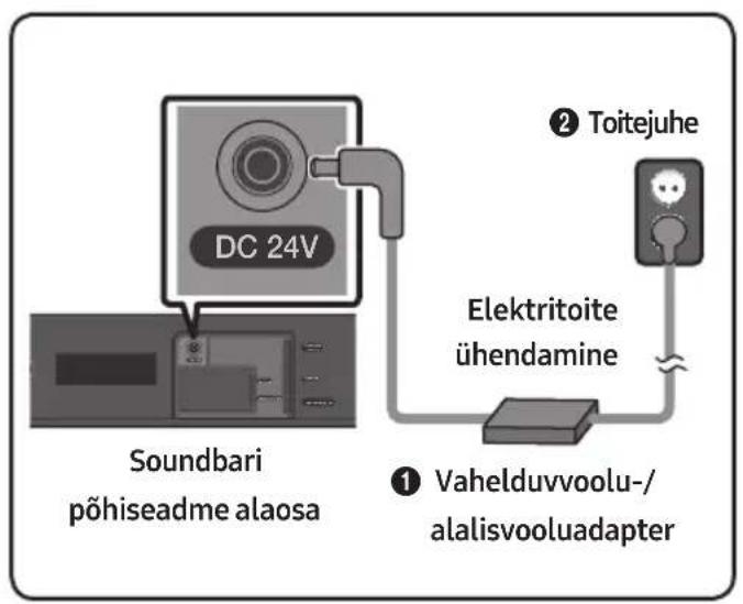 SAMSUNG HWN410 - Elektritoite ühendamine - 1