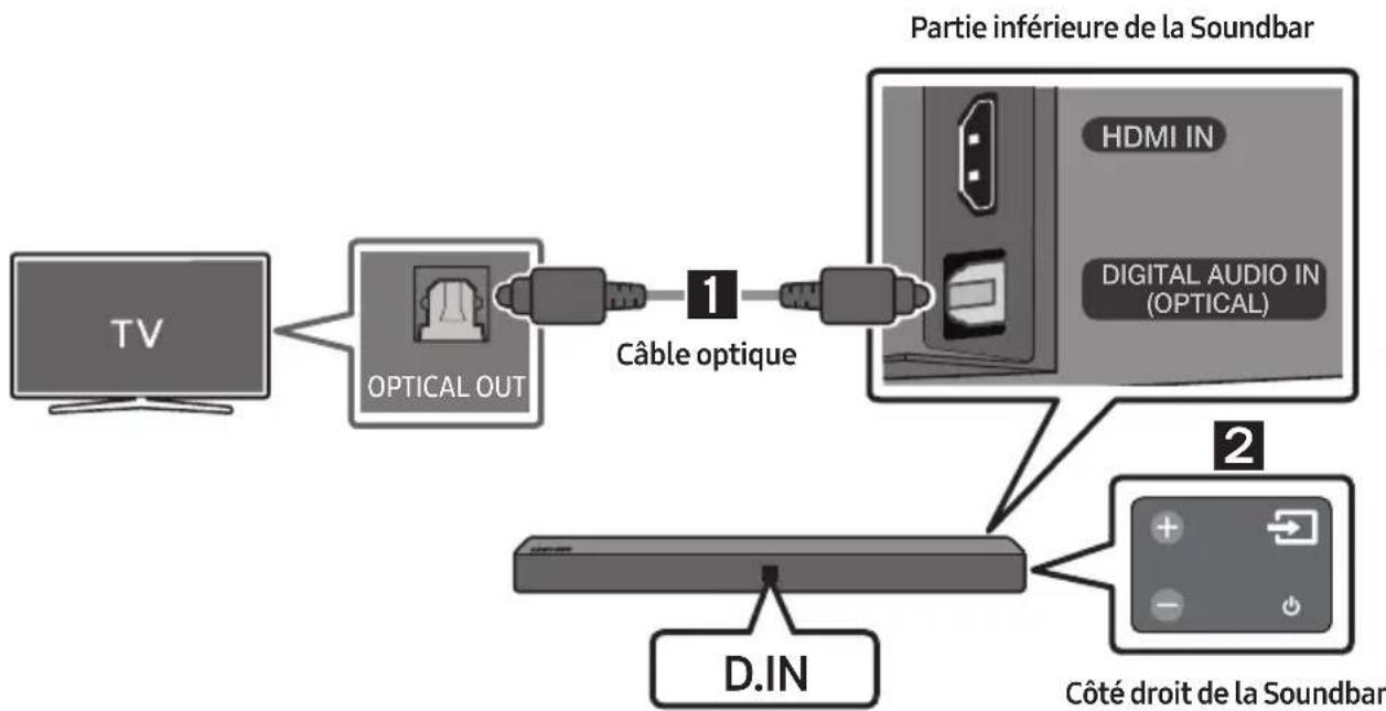 SAMSUNG HWN410 - Connexion à l'aide d'un cable optique - 1