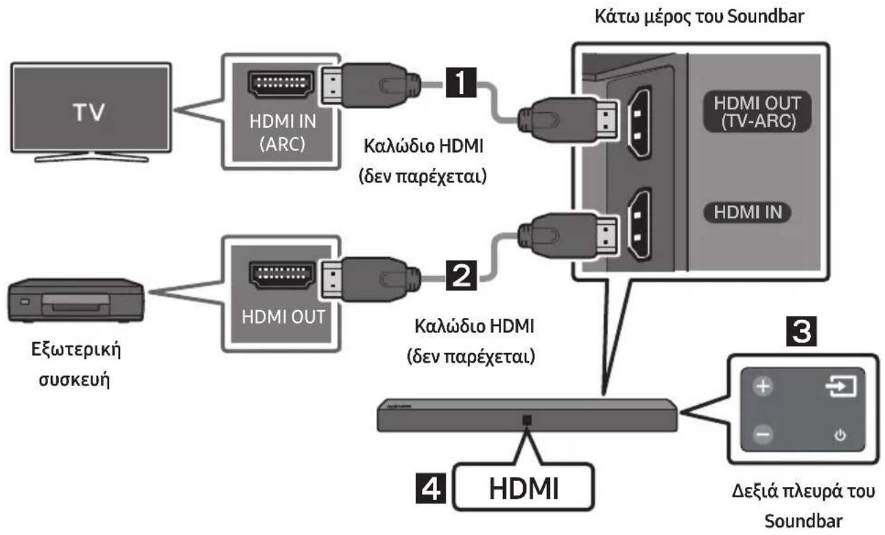 SAMSUNG HWN410 - Σύνδεση μέσω καλωδίου HDMI - 1