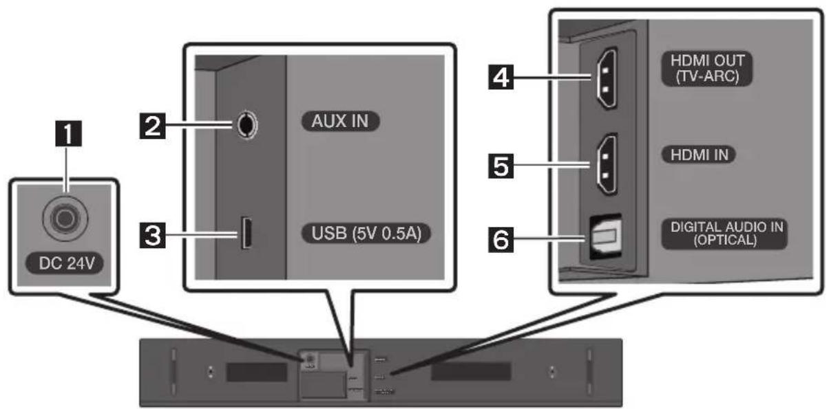 SAMSUNG HWN410 - Panoul inferior al unității Soundbar - 1