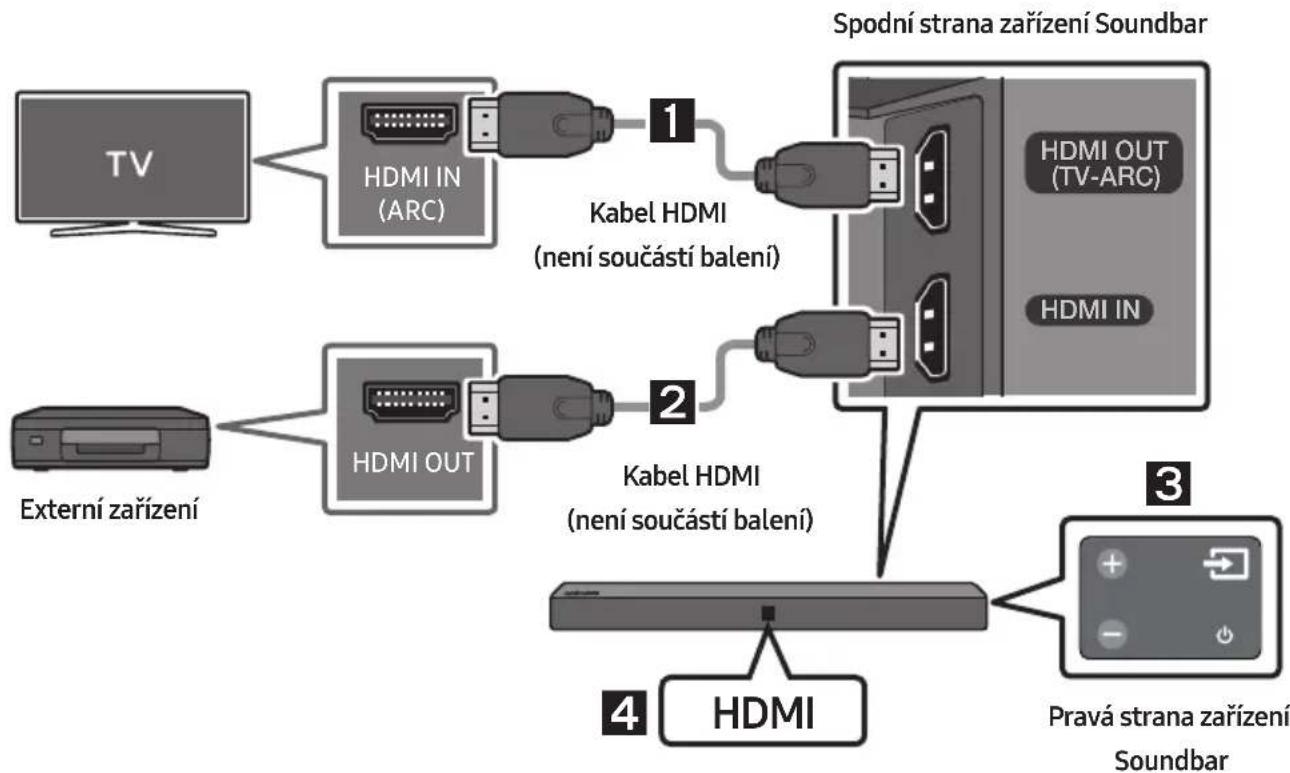 SAMSUNG HWN410 - Připojeni pomoci kabelu HDMI - 1
