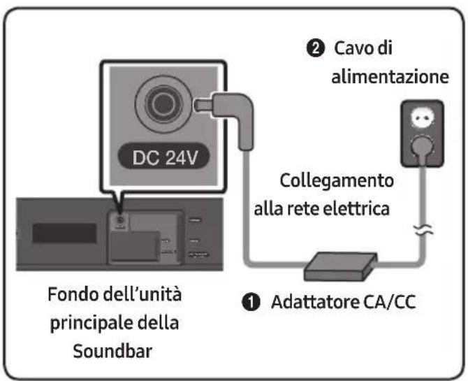 SAMSUNG HWN410 - Collegamento alla rete elettrica - 1