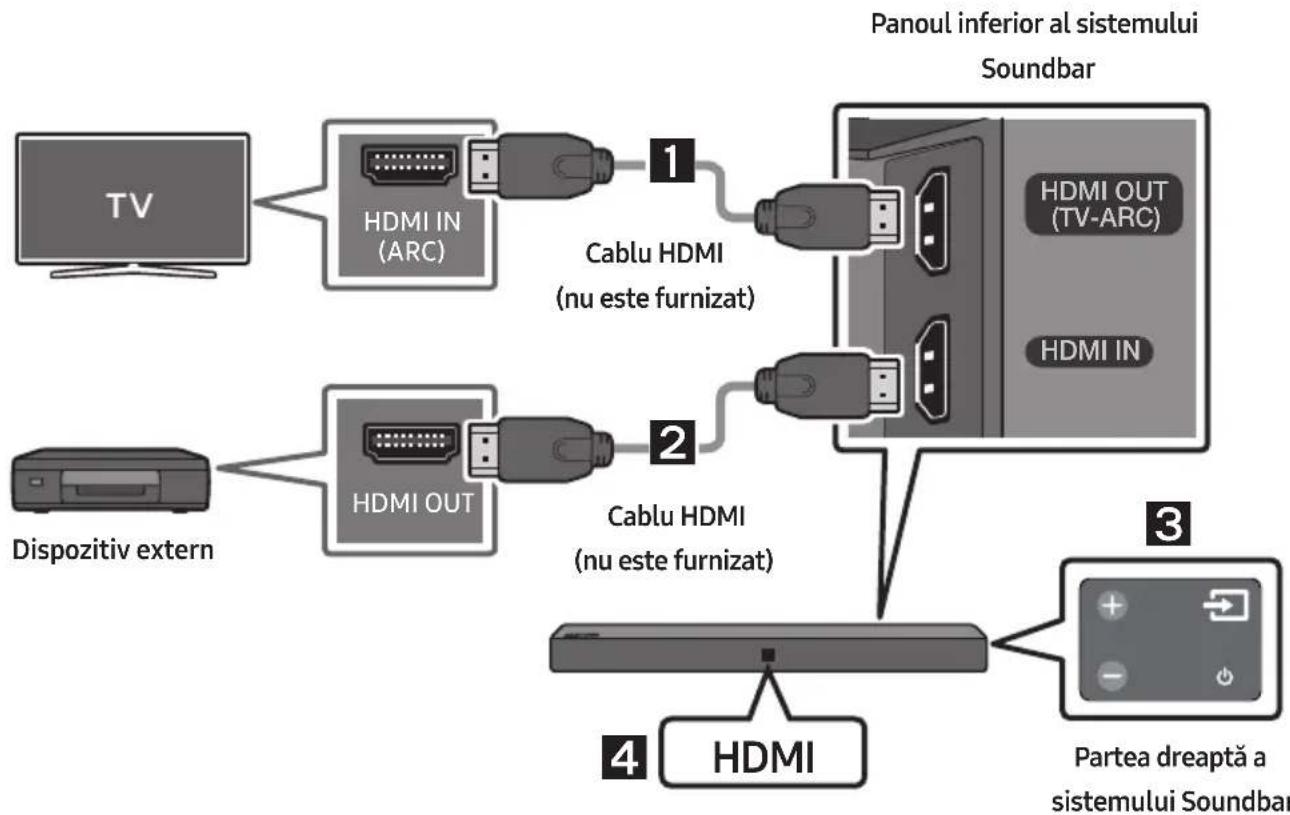 SAMSUNG HWN410 - Realizarea unei conexiuni prin cablu HDMI - 1