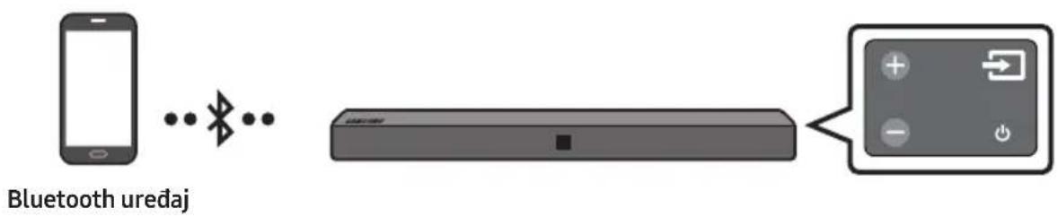 SAMSUNG HWN410 - AVERTISMENTE PRIVIND SIGURANTA - 1