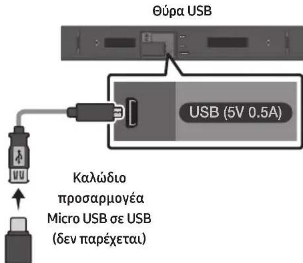 SAMSUNG HWN410 - ENHMEPΩΣH ΑΟΓΙΣMIKΟΥ - 1
