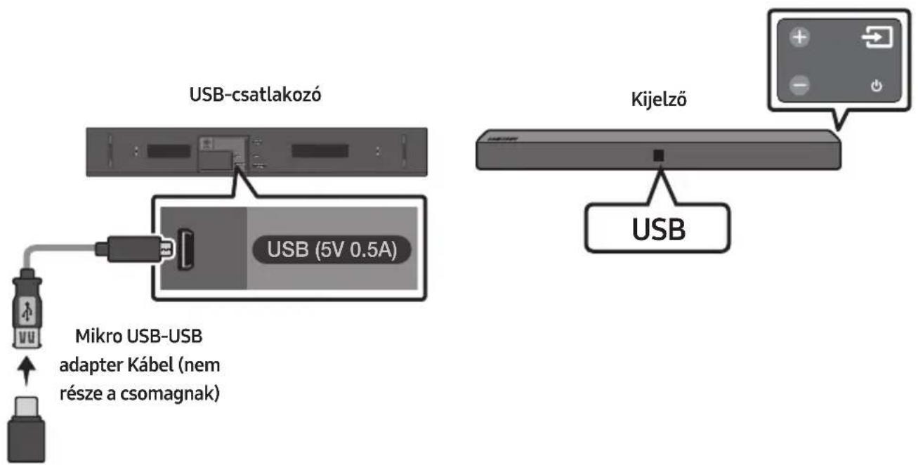 SAMSUNG HWN410 - USB CSATLAKOZTATÁSA - 1