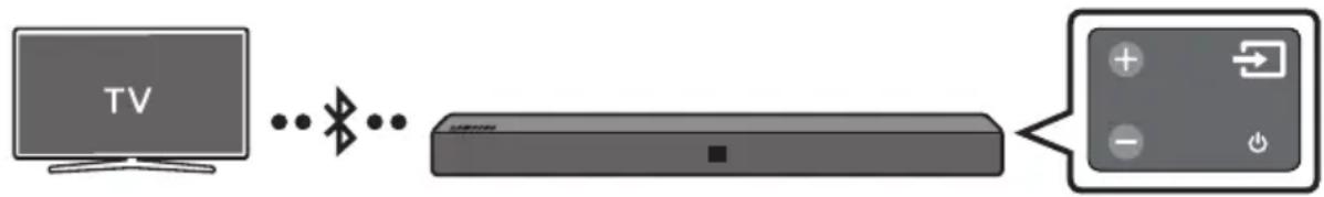 SAMSUNG HWN410 - Povezovanje televizorja prek funkcije Bluetooth - 1